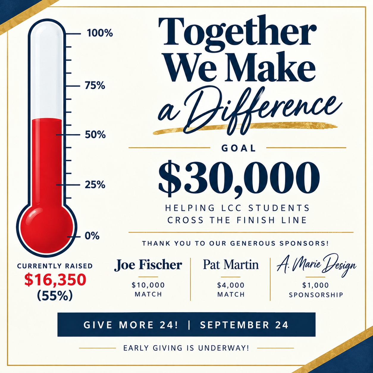 Fundraising graphic for the LCC Foundation Finish Line Scholarship showing $16,350 raised, or 55% of the $30,000 goal. The graphic thanks sponsors Joe Fischer, Pat Martin, and A. Marie Design and promotes Give More 24! on September 24.