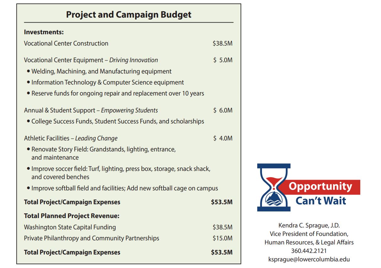 project campaign budget table and opportunity can't wait logo