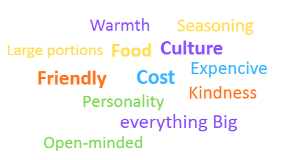 collage of words in variety of colors (word cloud) with words explaining their host family (i.e. kind, warth, seasons, personality)