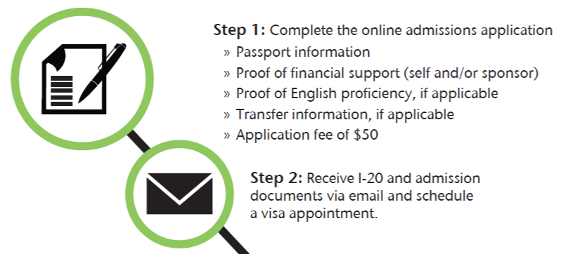 inforgraphic of steps one and two of the admission process