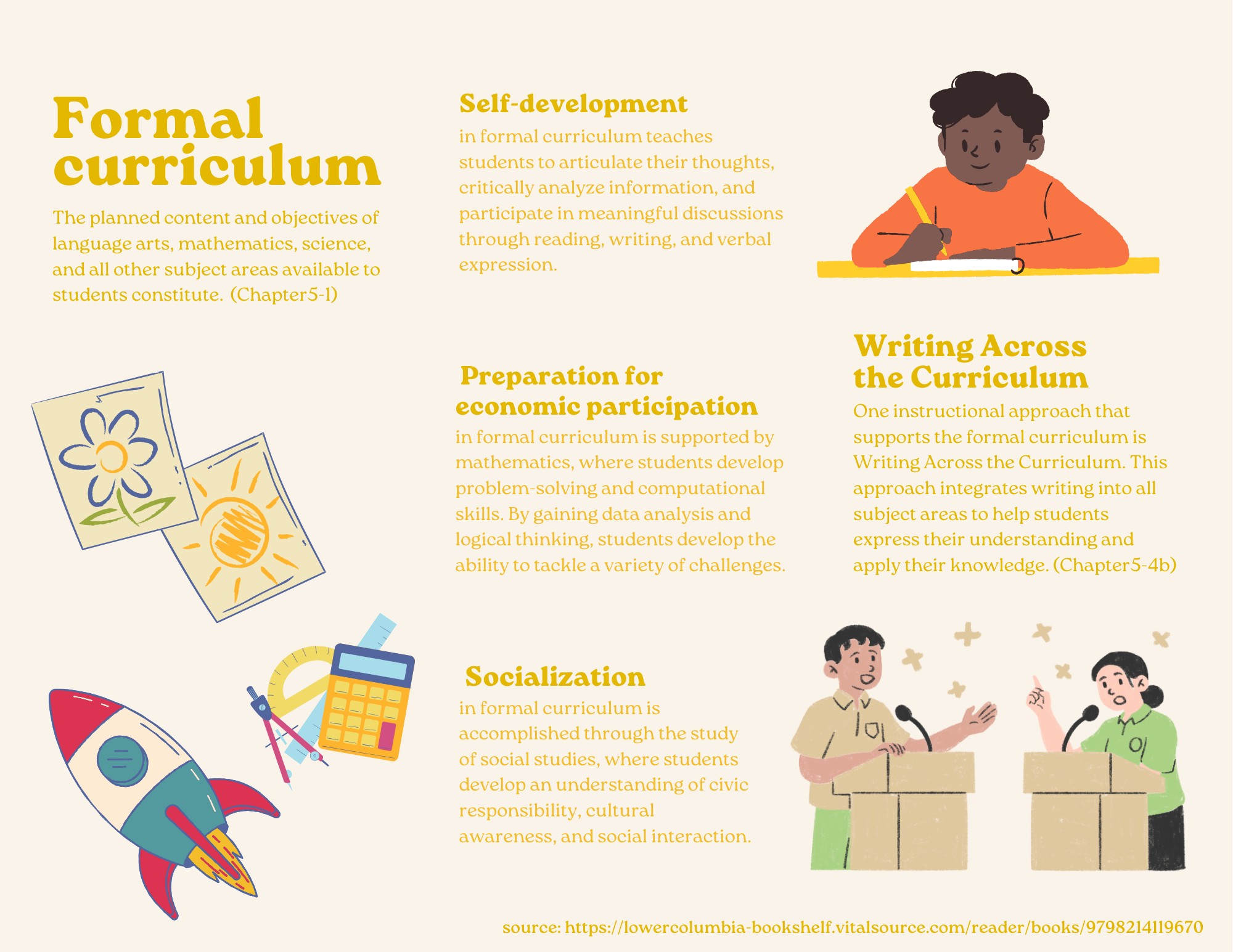 examples of using canvas