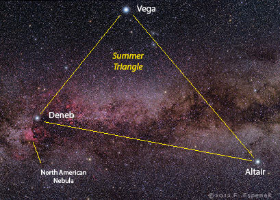 A starry sky showing the Summer Triangle outlined between Vega, Deneb, and Altair, with the North American Nebula labeled near Deneb.