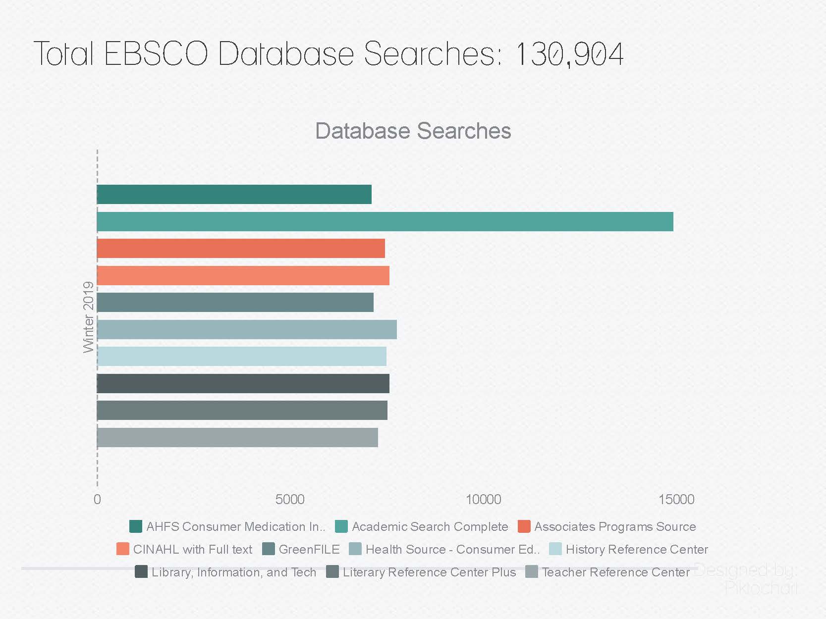 EBSCO Database Searches - Winter 2019 EBSCO Database Searches - Winter 2019