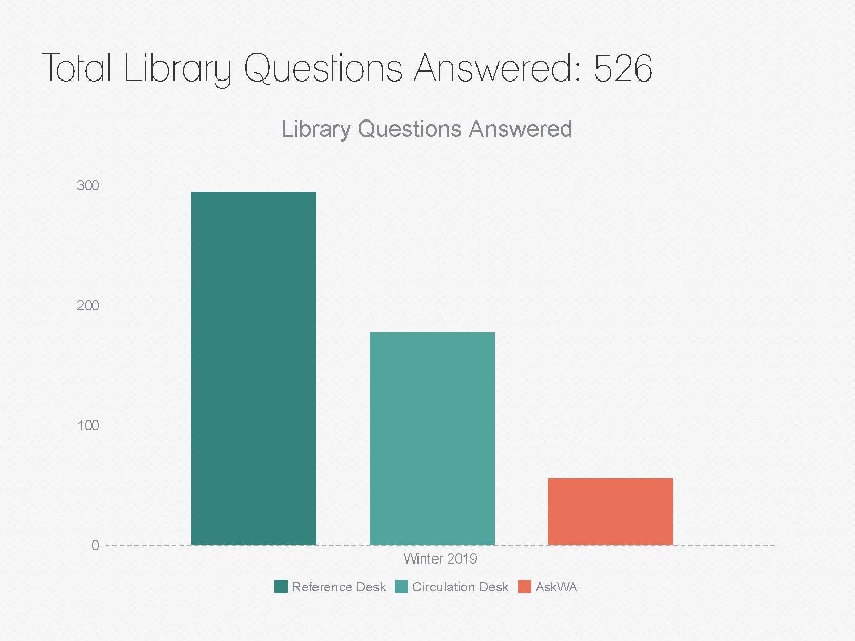 Library Questions Answered - Winter 2019 Library Questions Answered - Winter 2019