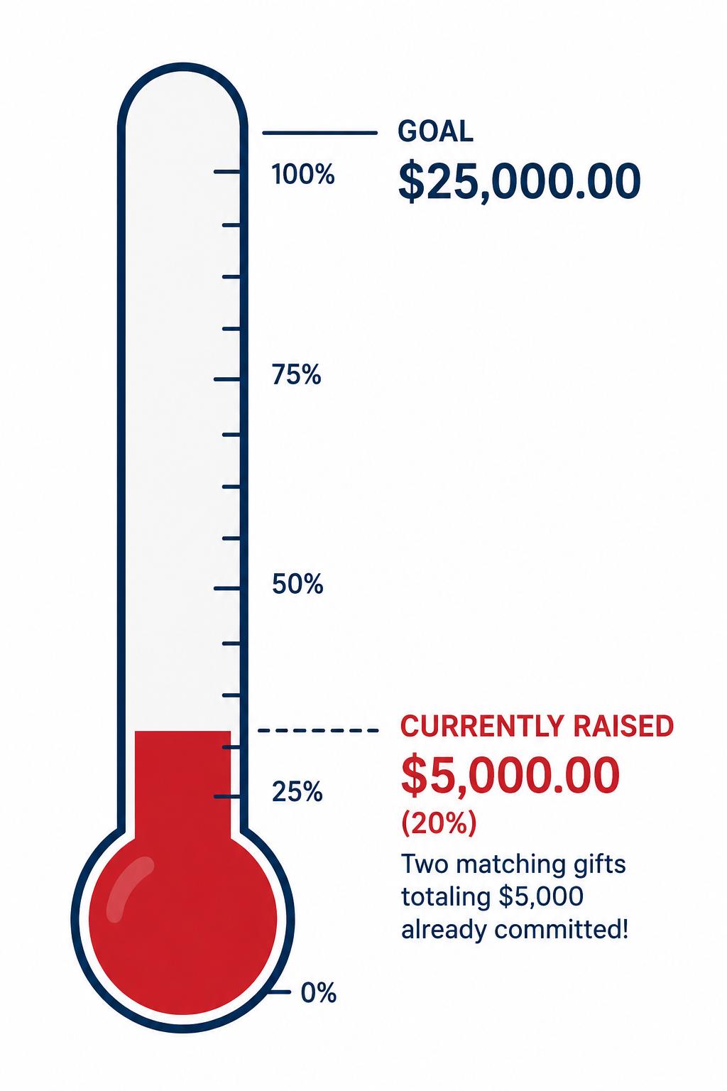 Lower Columbia College Fundraising thermometer guage