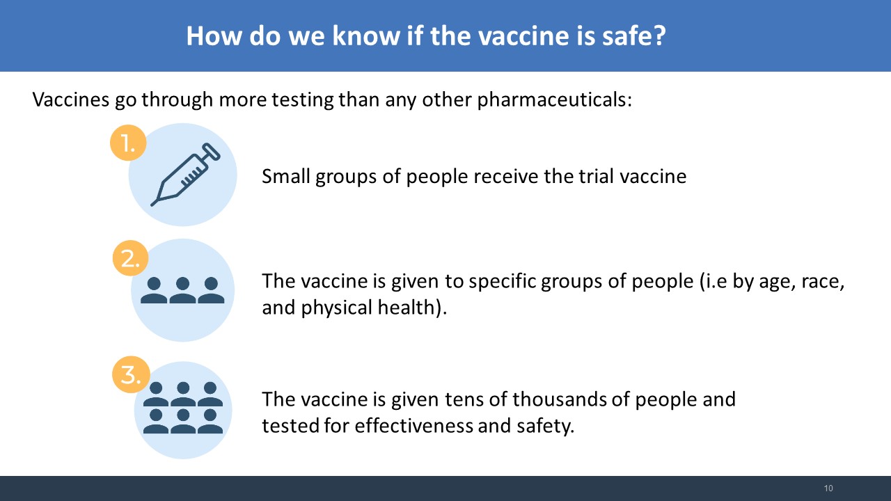 Slide 10 Covid vaccine information