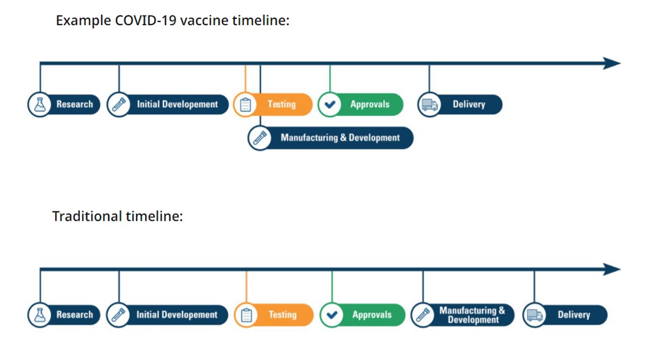 Slide 13 Covid vaccine information