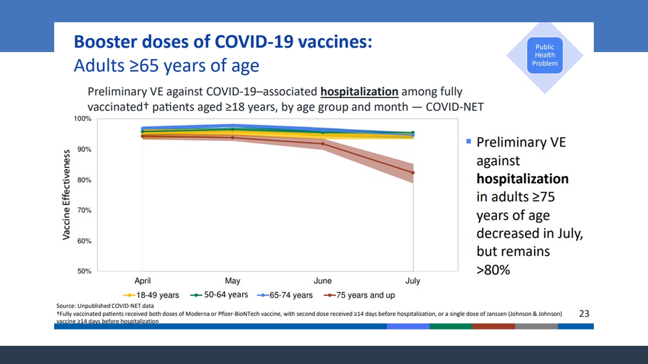 Slide 19 Covid vaccine information