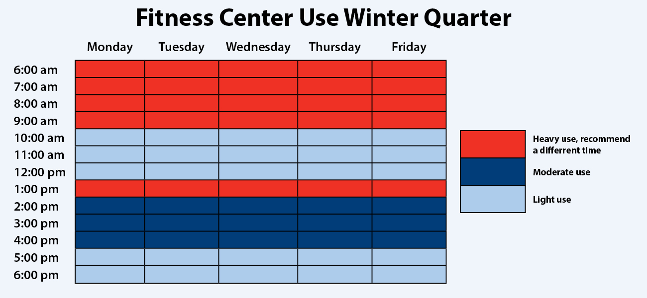 fitness center winter use graph